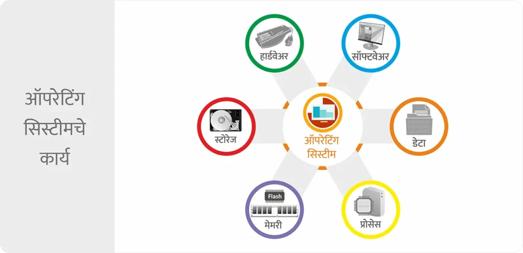 Characteristics of Operating System