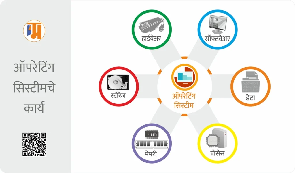 Characteristics of Operating System