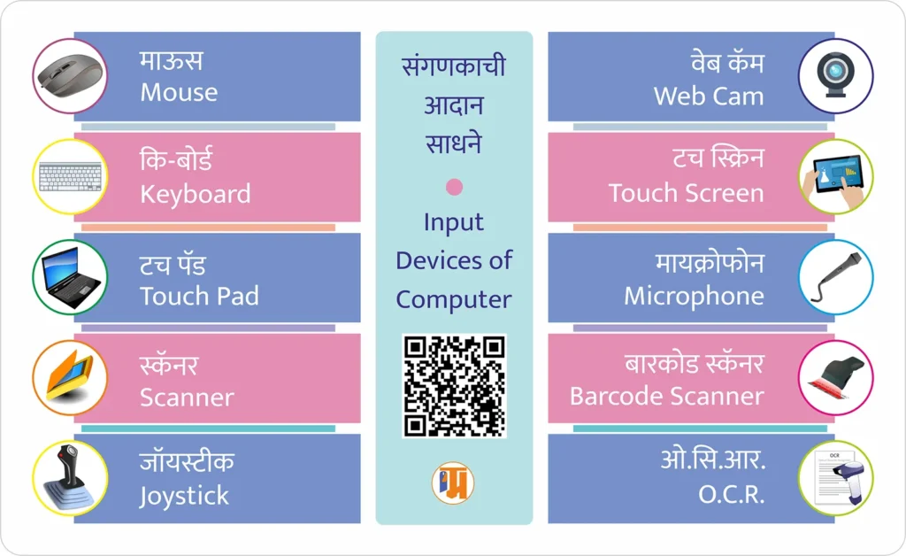 Input Devices of Computer