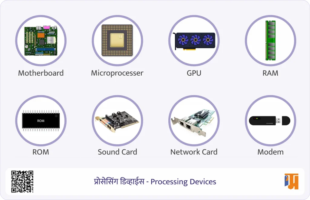 Processing Devices Types